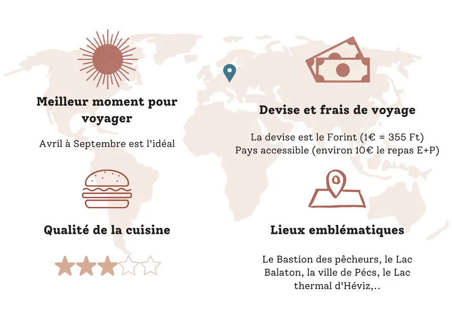 Description Hongrie Description Hongrie
