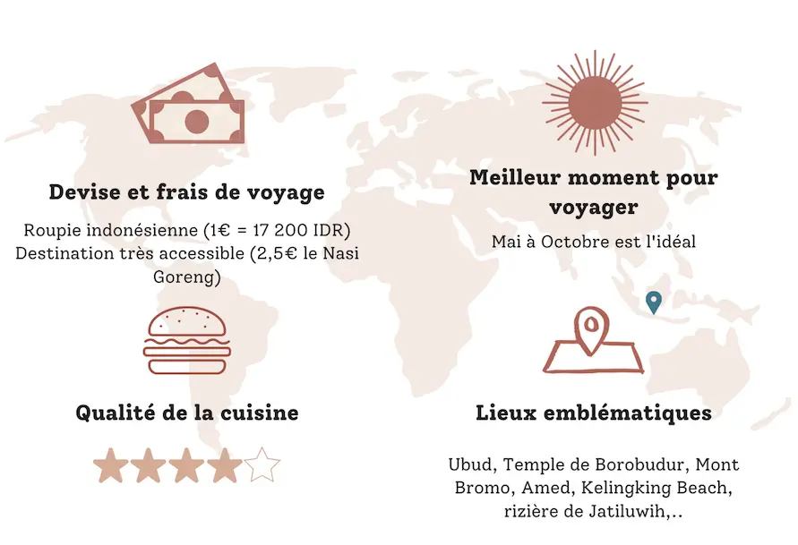 Description Pays Indonésie