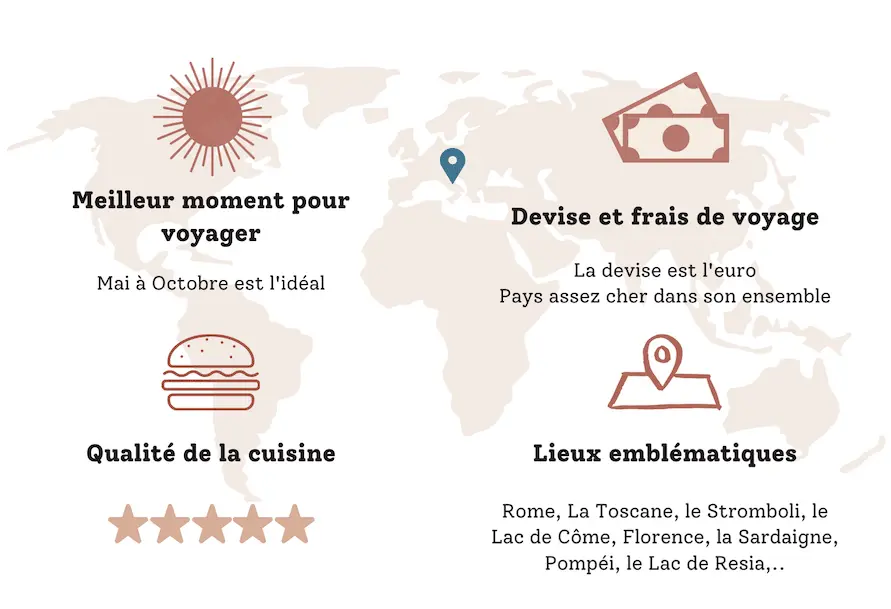 Description Pays Italie Description Pays Italie