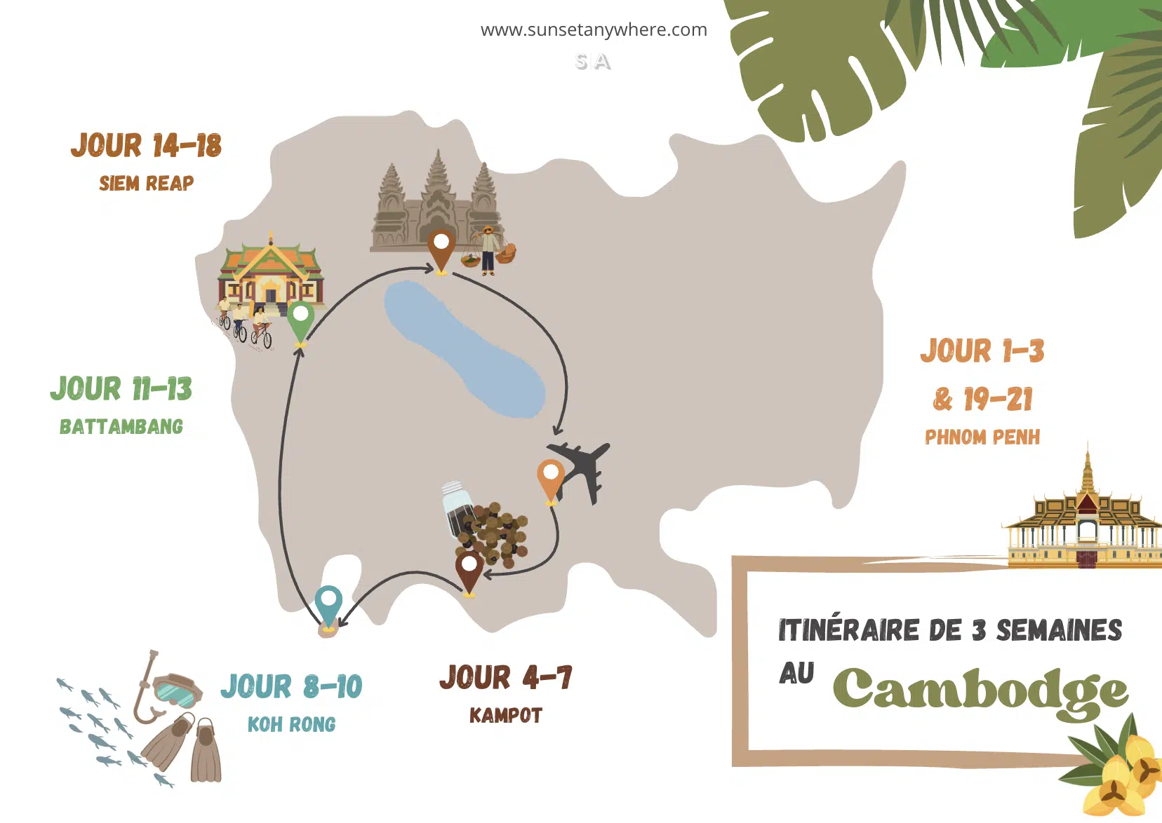 itinéraire 3 semaines Cambodge