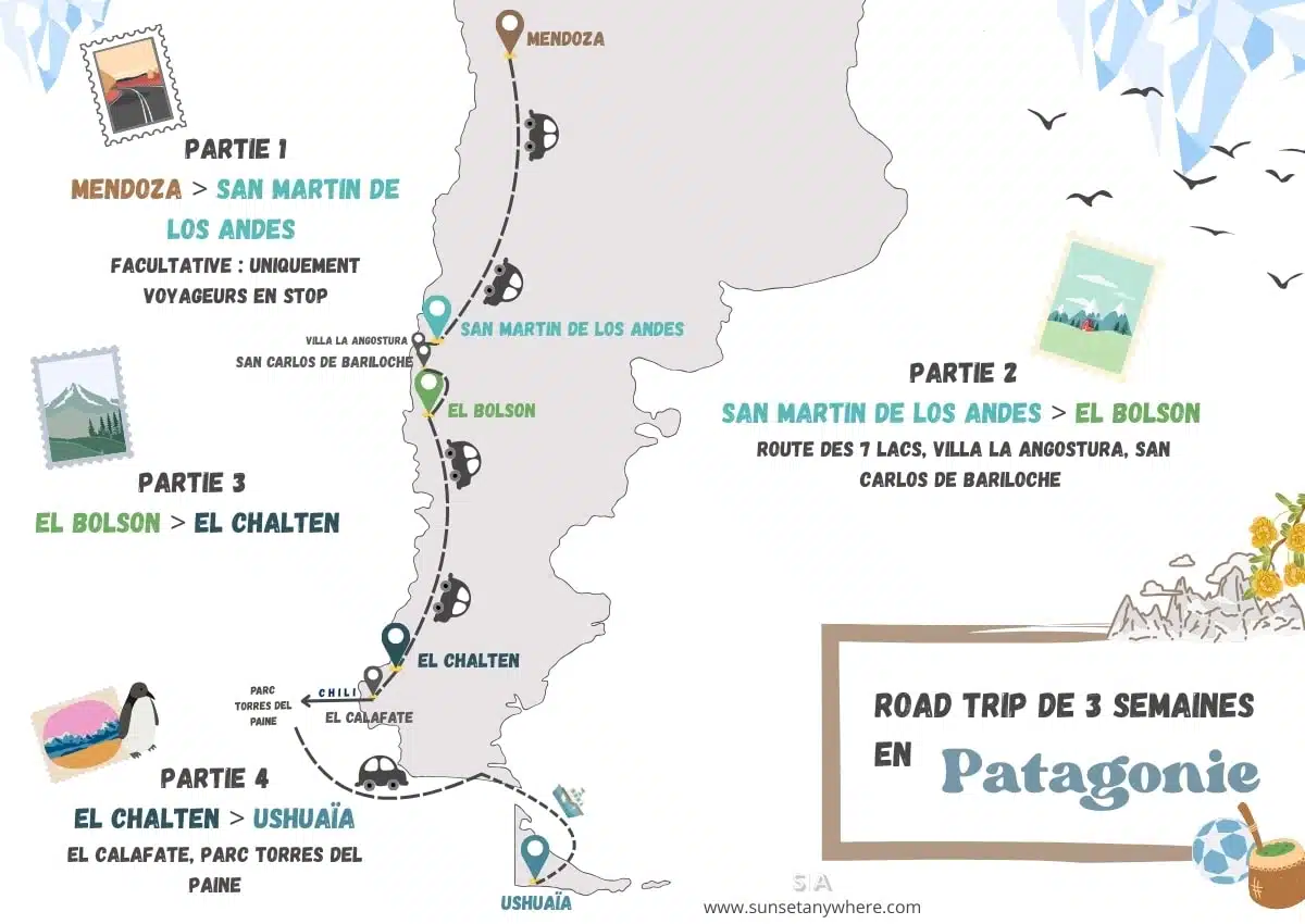 Road trip en Patagonie
