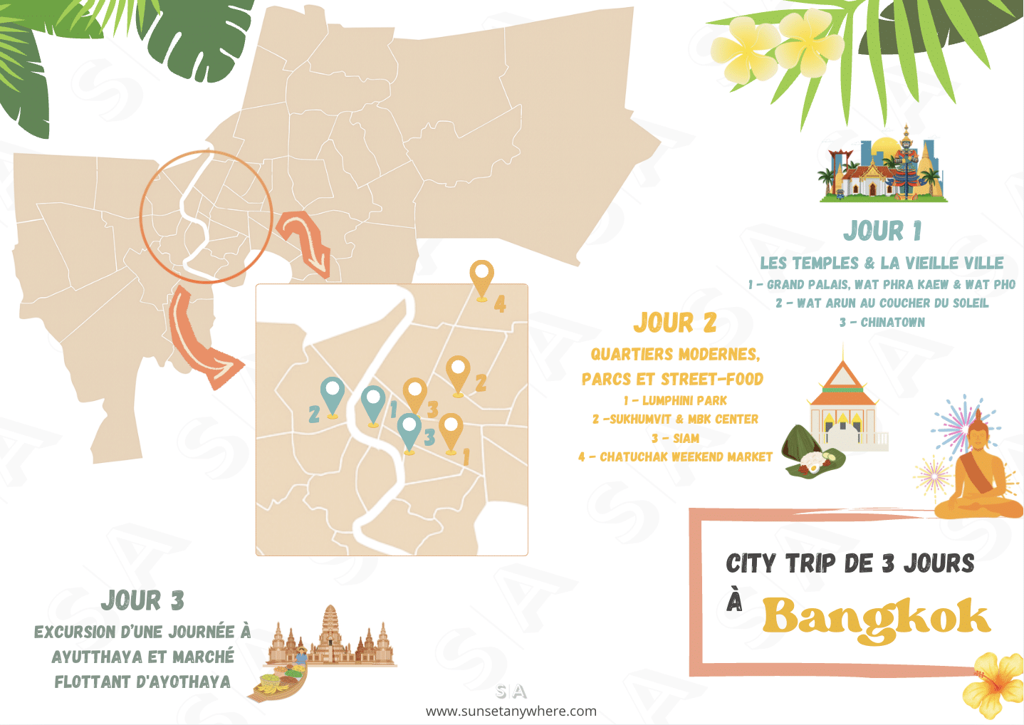 visiter bangkok en 3 jours