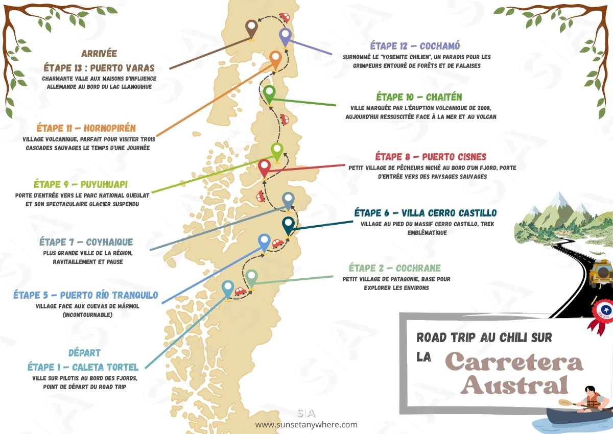 Road trip Carretera Austral