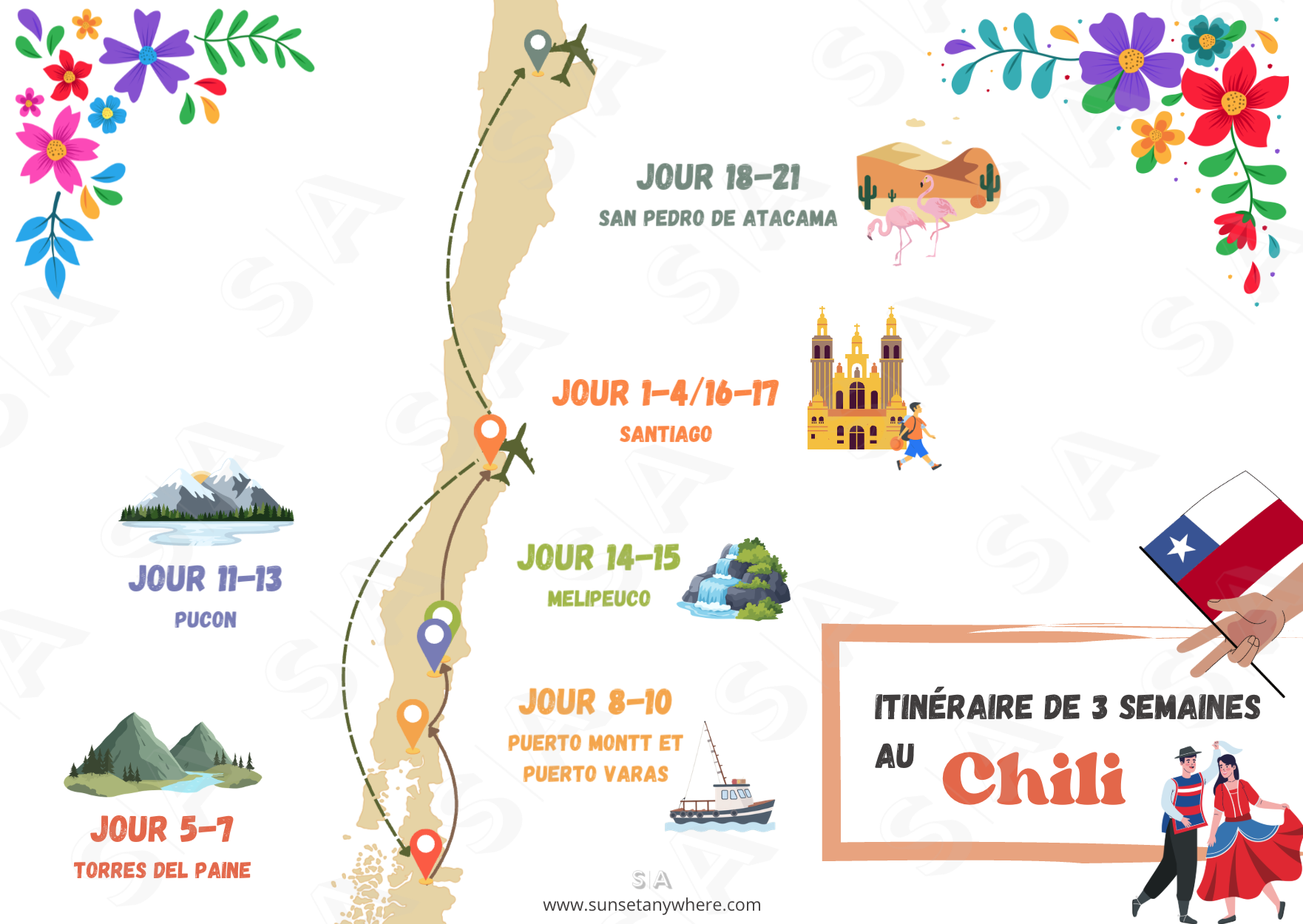 Carte 3 semaines Chili