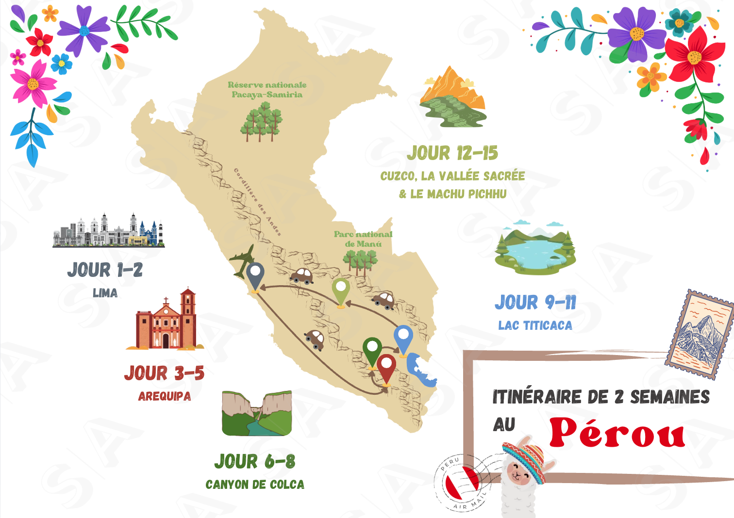 2 semaines au sud du Pérou